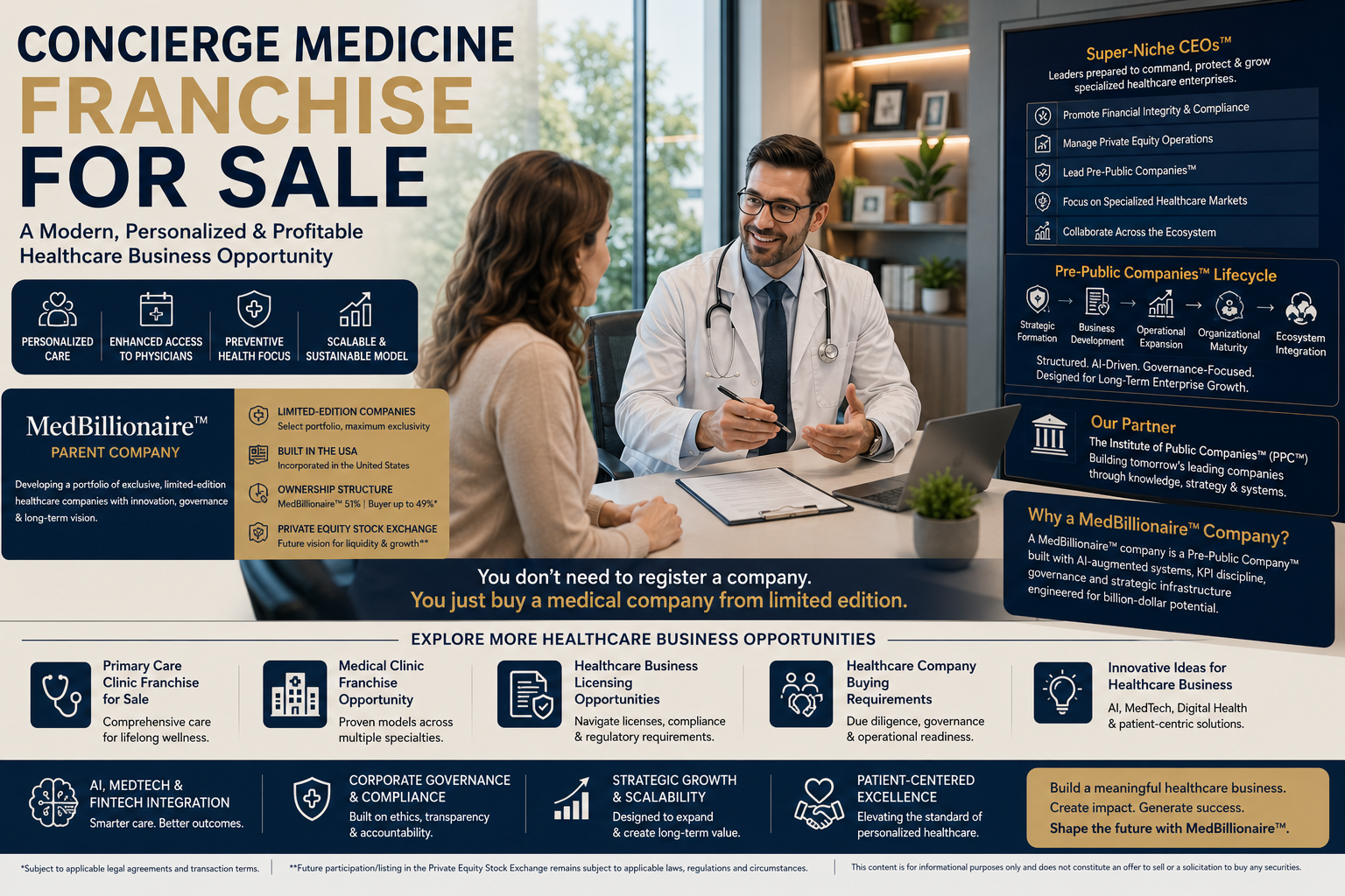 Concierge Medicine Franchise for Sale, Exploring the Future of Personalized Healthcare Business Opportunities